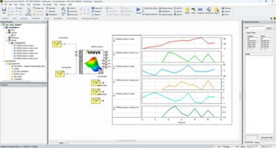 Ansys TwinAI AI Powered Digital Twin Software