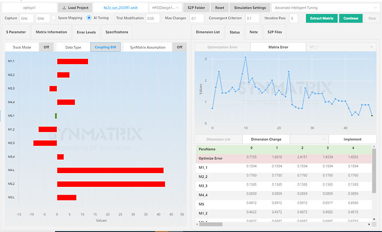 SynMatrix Automated Tuning shows error levels and optimization progress