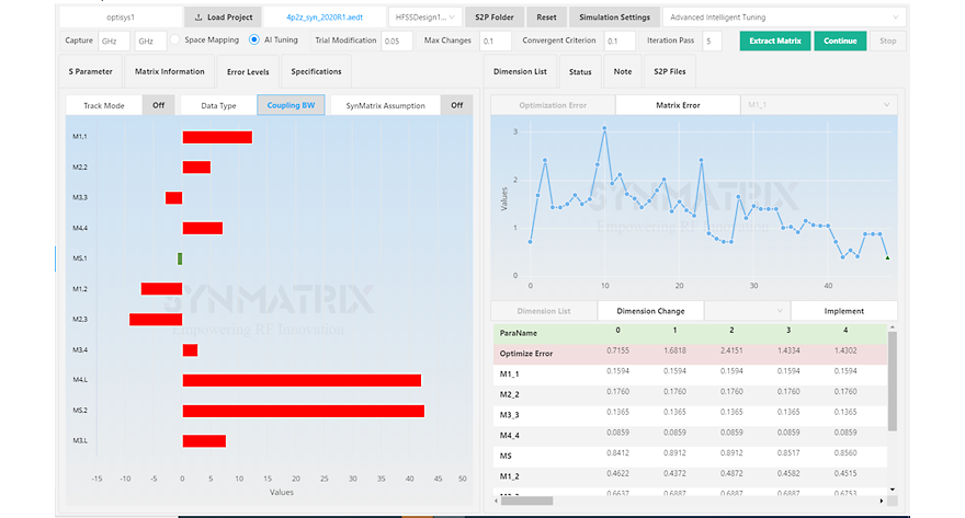 SynMatrix Automated Tuning shows error levels and optimization progress