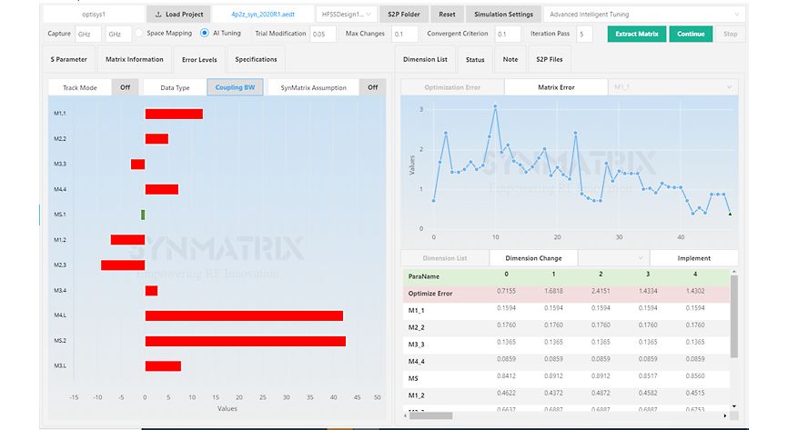 SynMatrix Automated Tuning shows error levels and optimization progress
