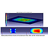 Thermal analysis results for a 2.5D multi-die system generated by Ansys RedHawk-SC Electrothermal™