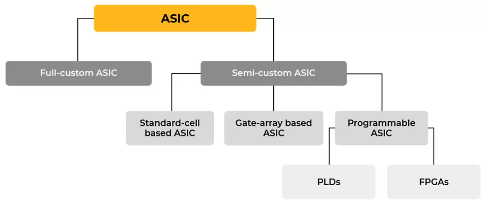 Asic website clearance