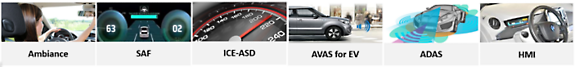 All the types of sound that can be controlled with Ansys Sound