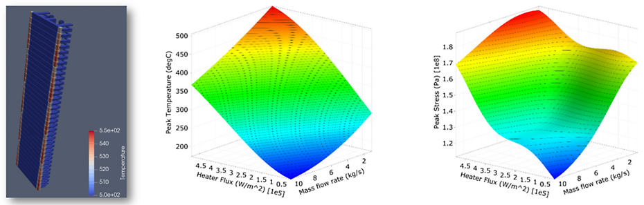  temperature variation across front of commissioning sample