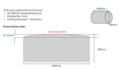 ukbic-crowned-calendering-roller
