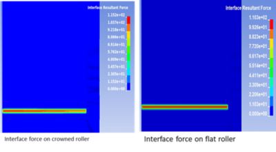ukbic-interface-forces