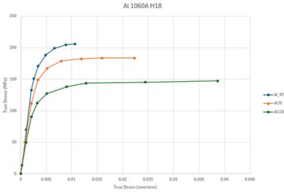 ukbic-tensile-tests
