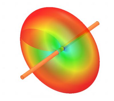 Infrared electromagnetic simulation 