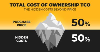 Understanding the Total Cost of Ownership in HPC and AI Systems