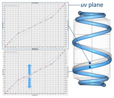 UV plane