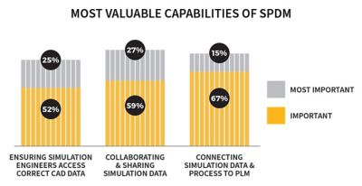 valued-capabilities-of-spdm