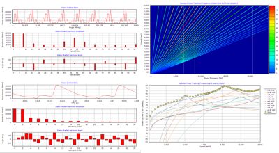 在Ansys Motor-CAD中可以实现各种形式的噪声、振动和粗糙度结果可视化万博