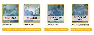 Vcollab technologies
