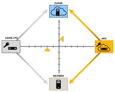 vdi -灵活的许可- ansys -云- 3万博. - jpg