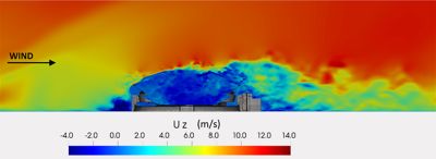 Streamwise velocity component in vertical cross-section through stadium