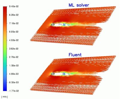 Velocity flow