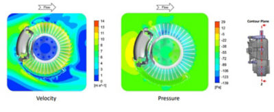Velocity pressure contour