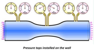 Teaching Package: Fluid Kinematics