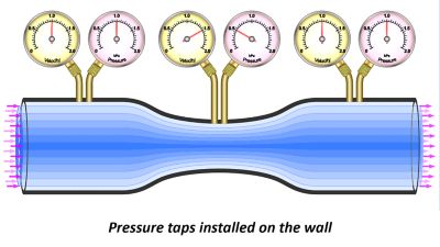 Teaching Package: Fluid Kinematics