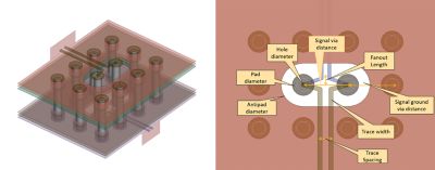 vias-combined