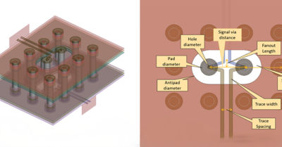 The Top Three Benefits of Using Automation for Signal and Power Integrity Design