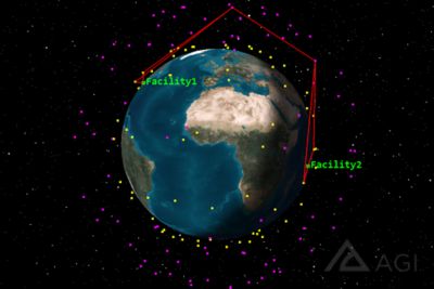 A large constellation with two Walker shells of 100 satellites each