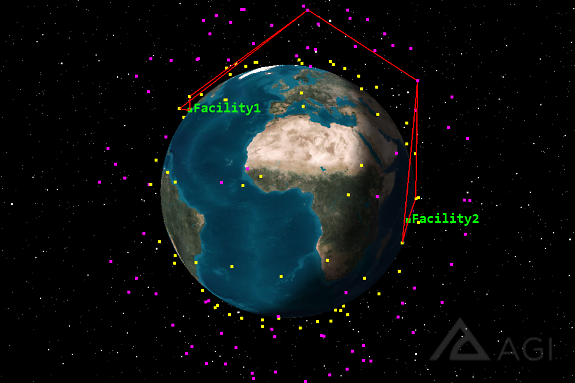 A large constellation with two Walker shells of 100 satellites each