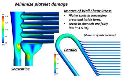 wall-shear-stress