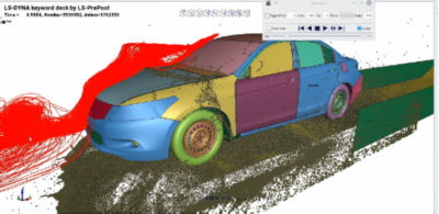 Simulation of car getting mud on it