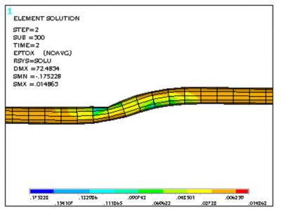 在Ansys Mechanical中对一条断万博层位移为6 ft的55 in输水管道进行了仿真，得到了地震断裂带附近管道的应变分布