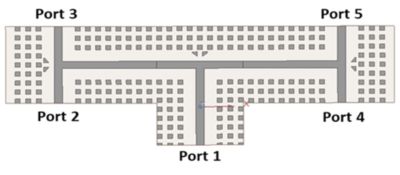 A 1-to-4 double-ridged gap waveguide power divider. Inherent impedance mismatches are created at each of the power dividers, and impedance transitions were implemented by changing the spacing between the ridges with linear tapers to eliminate the frequency dependence of the impedance behavior.