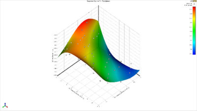A reduced order model created using Ansys Fluent