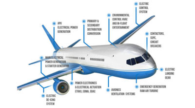 what-is-electrification-and-why-is-it-important-aircraft.png