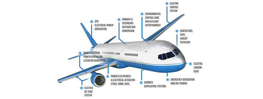 what-is-electrification-and-why-is-it-important-aircraft.png