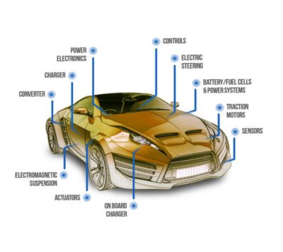 Car with arrows poibting to the parts