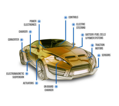 what-is-electrification-and-why-is-it-important-car.png