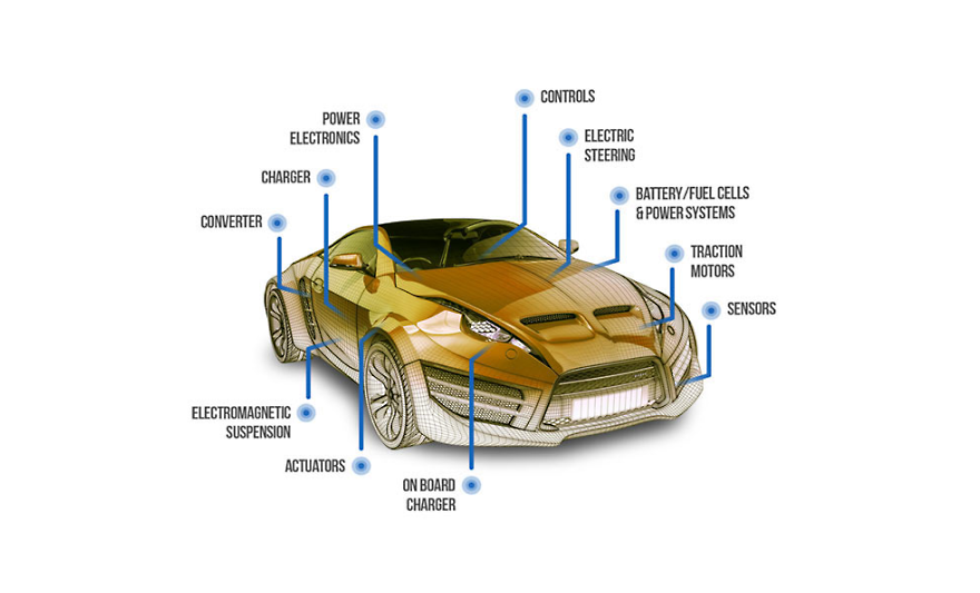 what-is-electrification-and-why-is-it-important-car.png