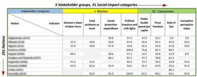 what-is-social-life-cycle-assessment-national-social-impact.jpg