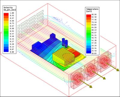 Ansys Icepak Simulation