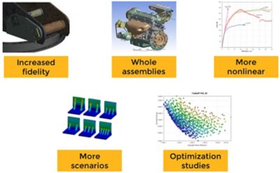 Why HPC for FEA