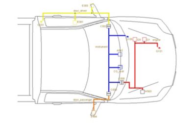 Wiring harness architecture