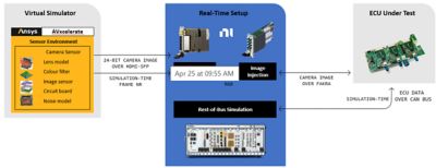 Virtual simulator workflow