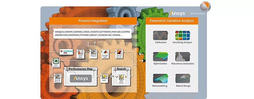 Intuitive Workflows Speed Product Development