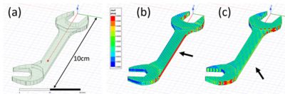 Example FOD model and surface current calculated by IE