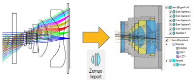 Zemax Import automates