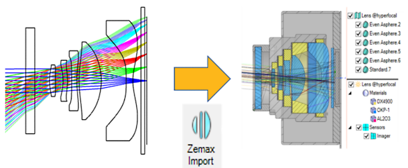 Zemax Import automates