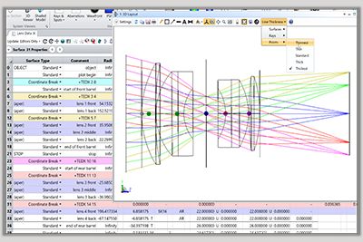 Enhanced Straylight Analysis