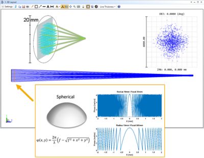 Metalens Simulation Advancements