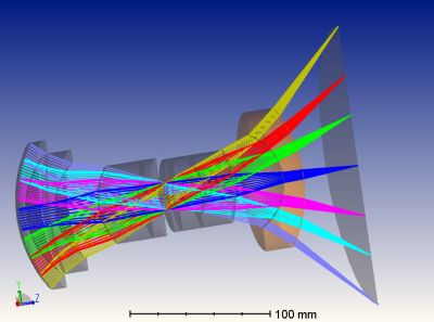 Model of a wide-angle field-of-view camera using Zemax OpticStudio