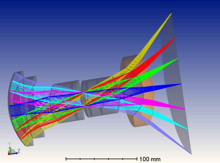 Zemax OpticStudio model of a wide-angle field-of-view camera used in applications such as autonomous vehicle sensors and aerial drones